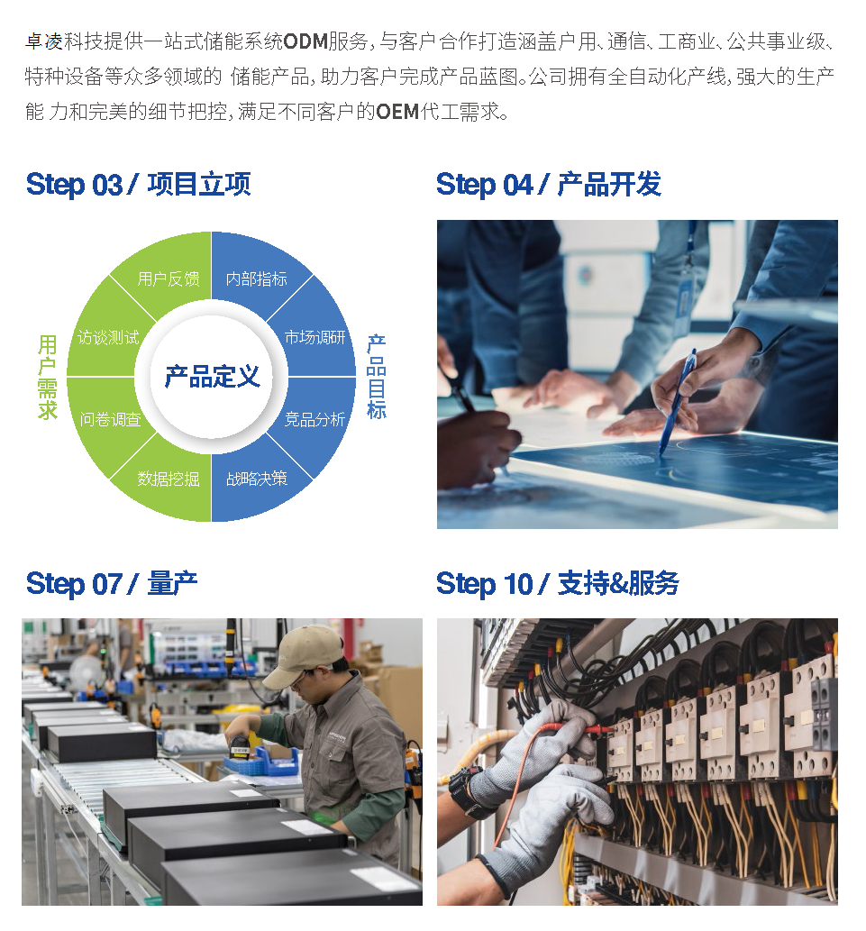 一站式储能系统解决方案提供商_部分2-3.png